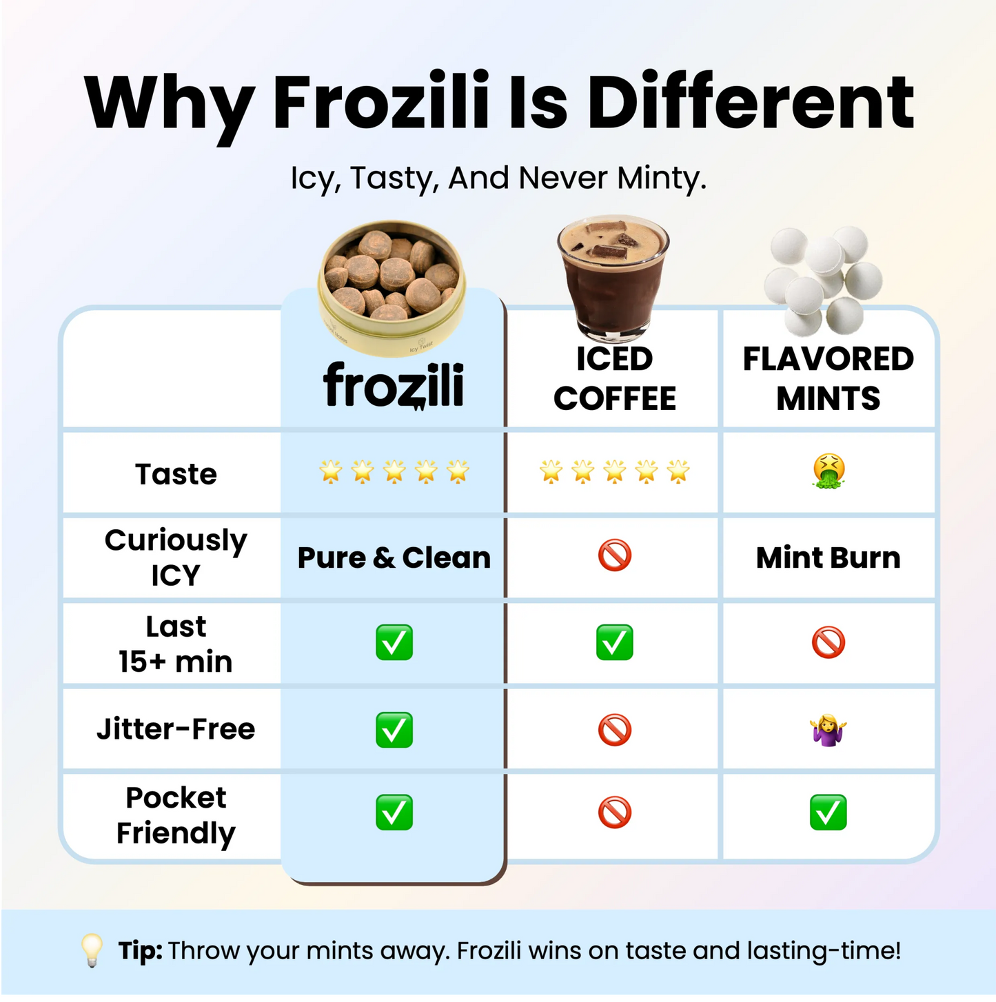 Curiously Icy Coffee Candy - frozili｜Curiously Icy Candy