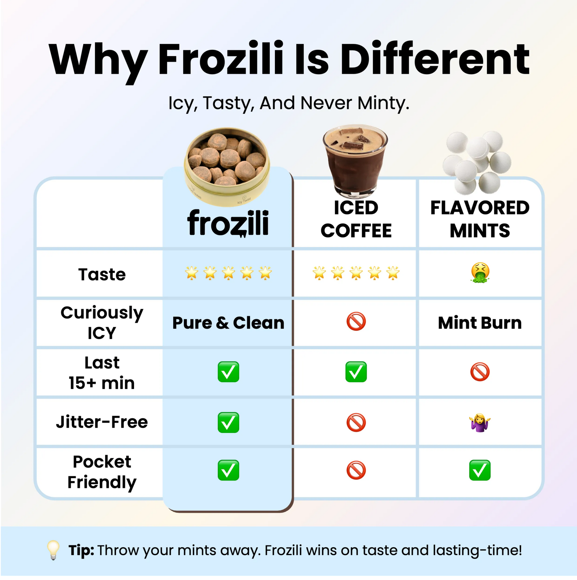 Curiously Icy Coffee Candy - frozili｜Curiously Icy Candy