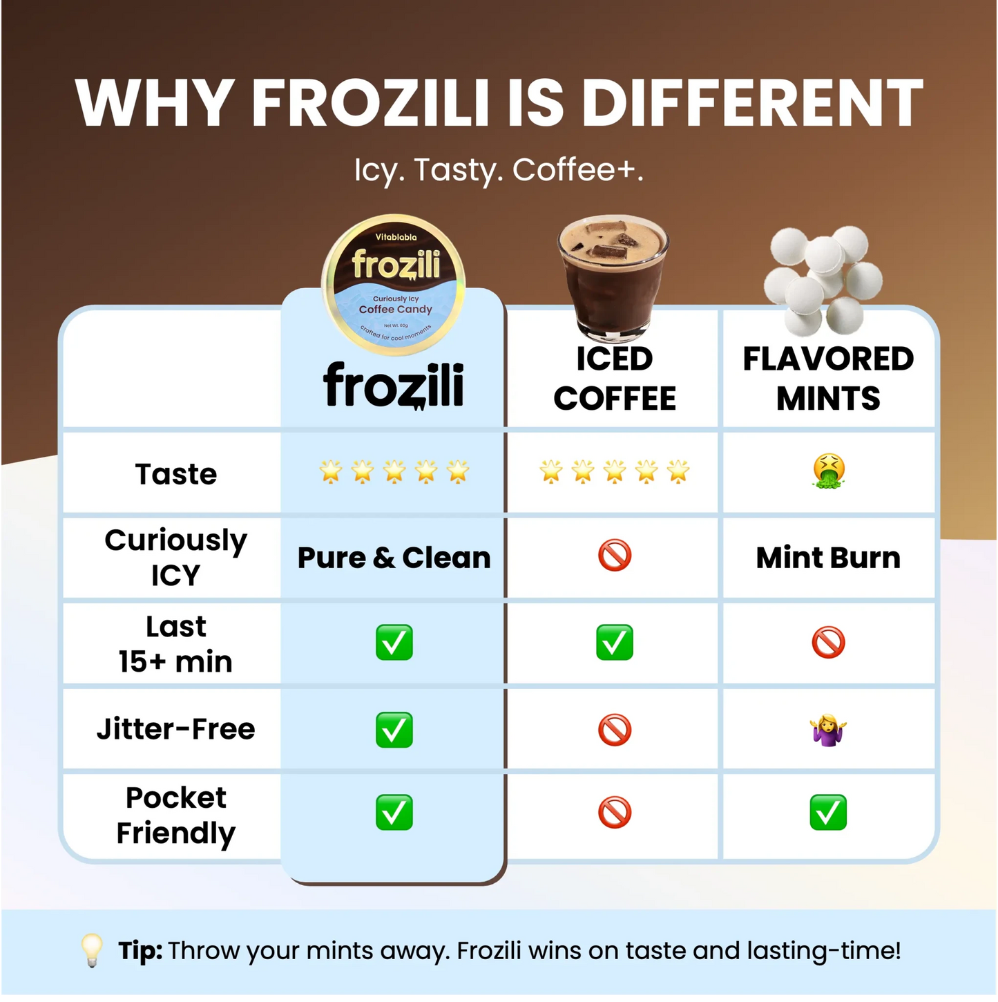 Curiously Icy Coffee Candy | Real Arabica | Icy Clarity - frozili｜Curiously Icy Candy